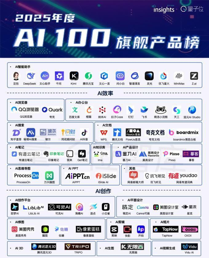 2025年中国AI影像应用大盘点，美图秀秀登上多个权威榜单
