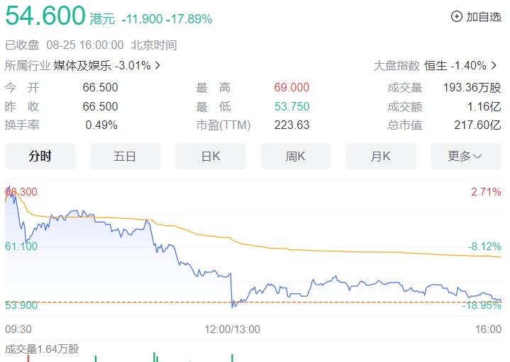 中国好声音全网抵制、官方停播公告的背后