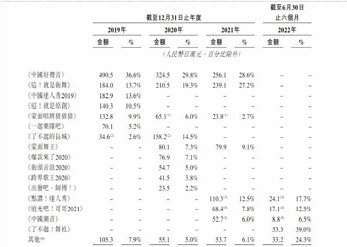 中国好声音全网抵制、官方停播公告的背后