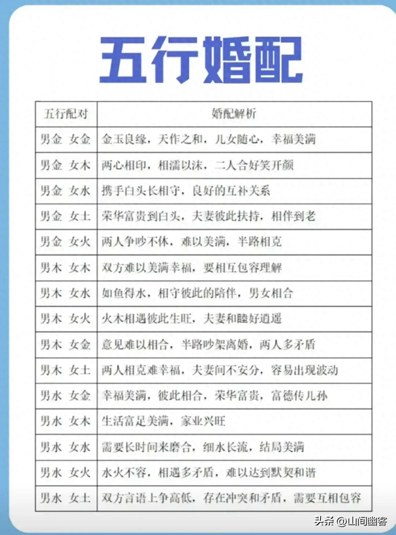 别让五行婚配,毁了你的姻缘!