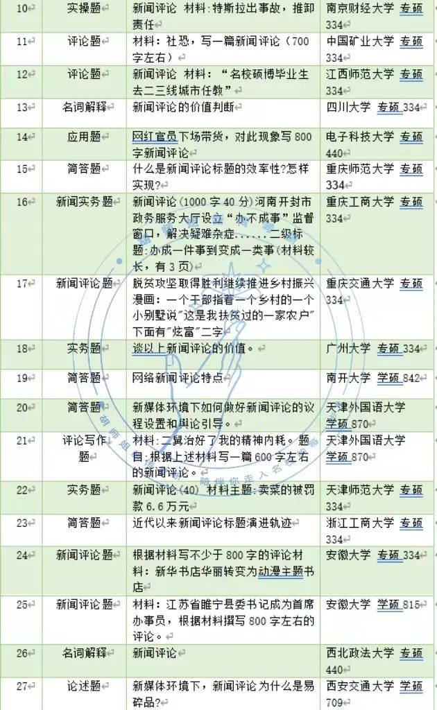23新传考研高频考点，没想到考到蕞多的竟是它！