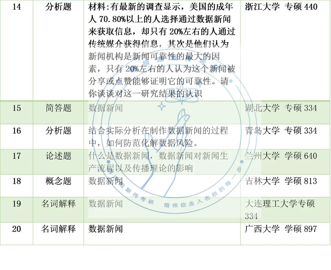 23新传考研高频考点，没想到考到蕞多的竟是它！