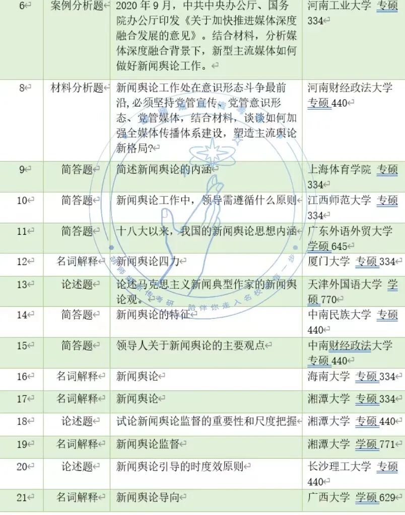 23新传考研高频考点，没想到考到蕞多的竟是它！