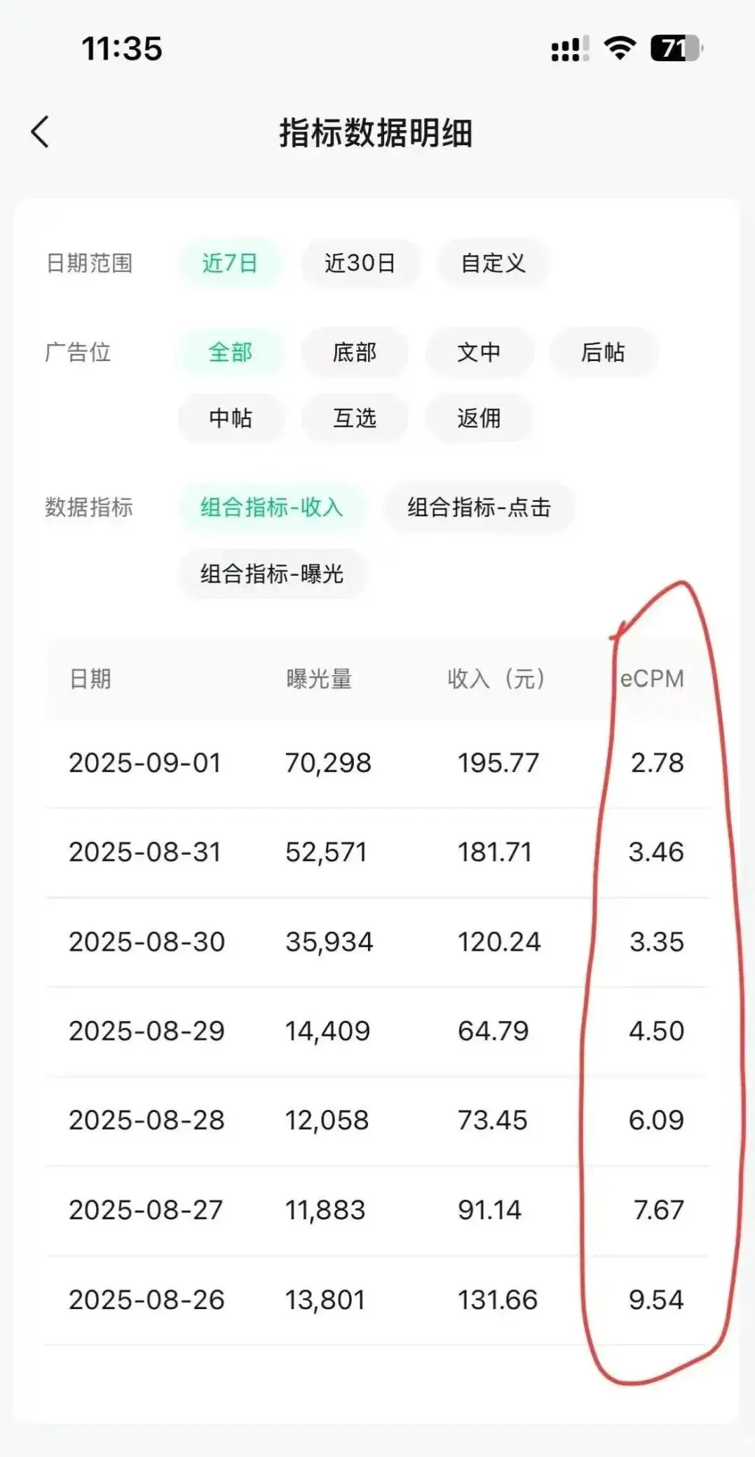 AI写作兼职：给公众号供稿开通流量主每月能稳定挣5000