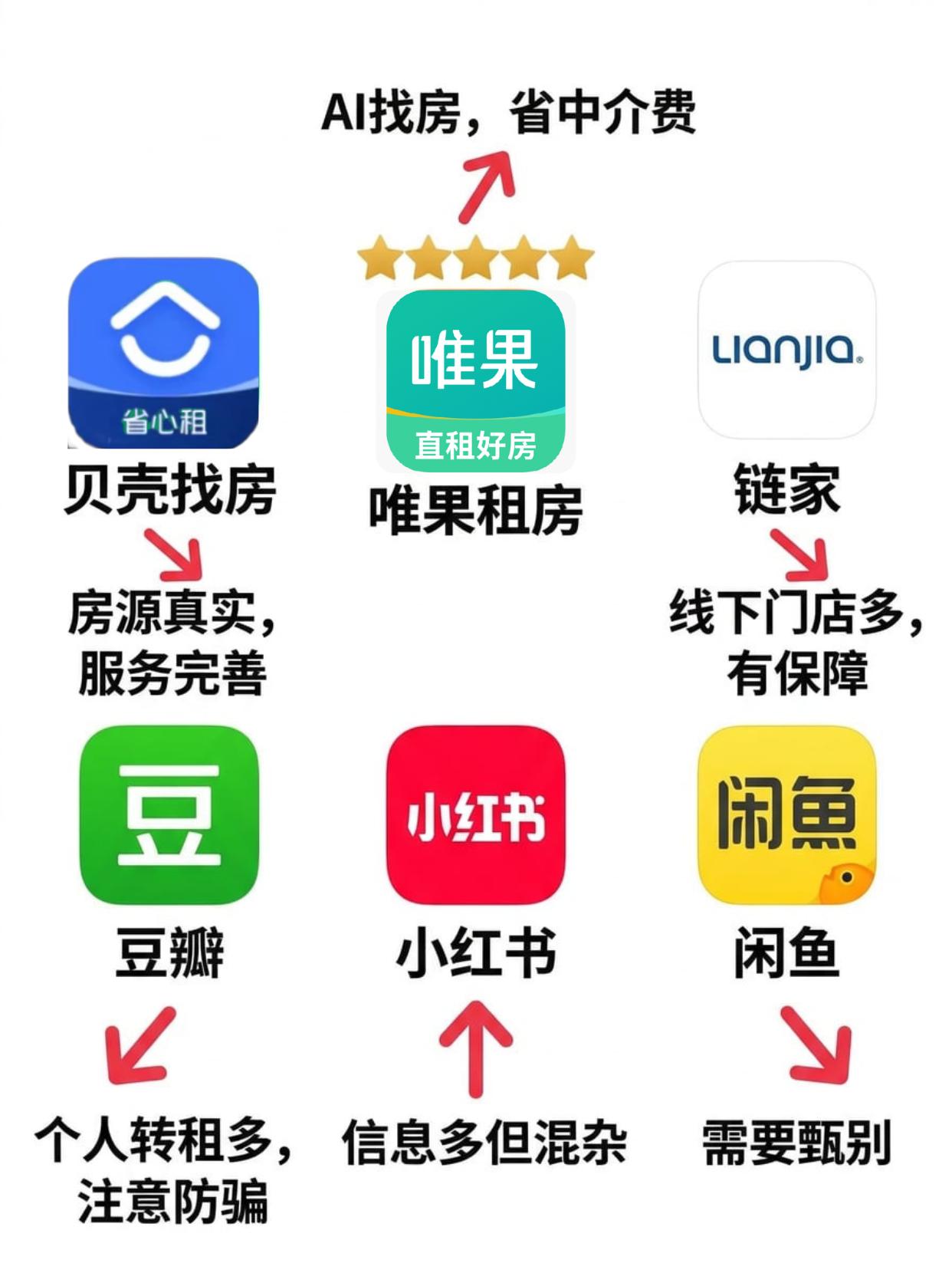 2026准备租房的宝子看过来!超全超靠谱的租房攻略!