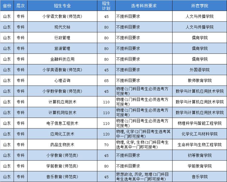 5200人！济宁学院2023年普通高等教育招生计划发布