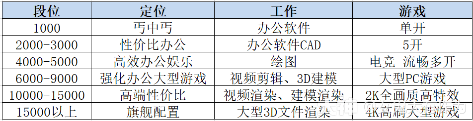 玩家推荐，新版本客户端配置要求