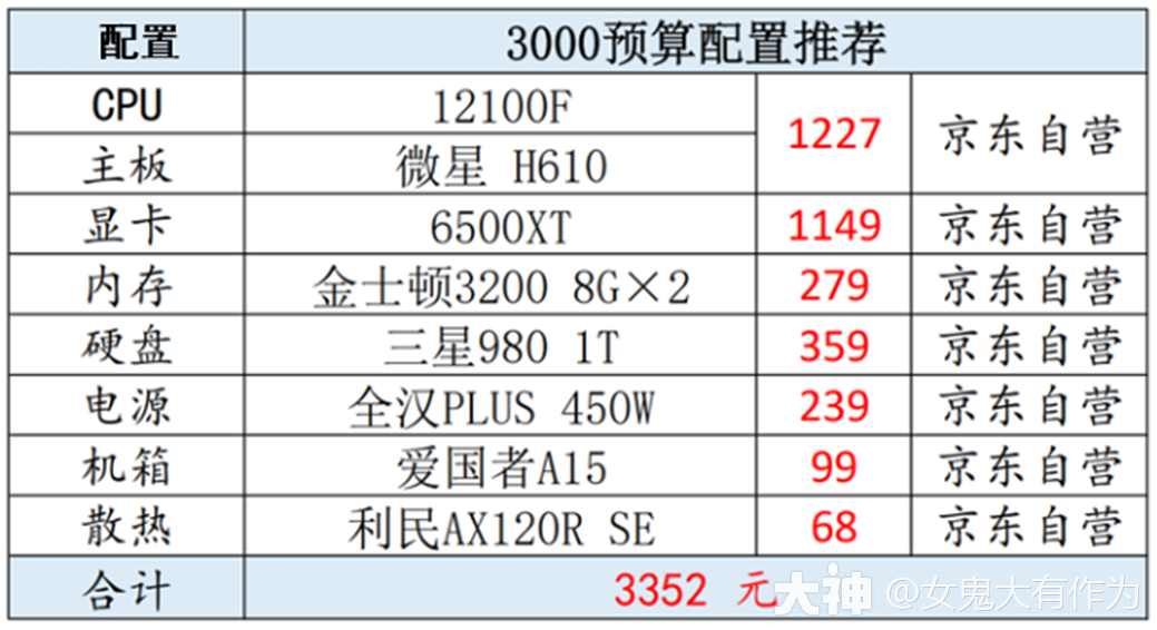 玩家推荐，新版本客户端配置要求