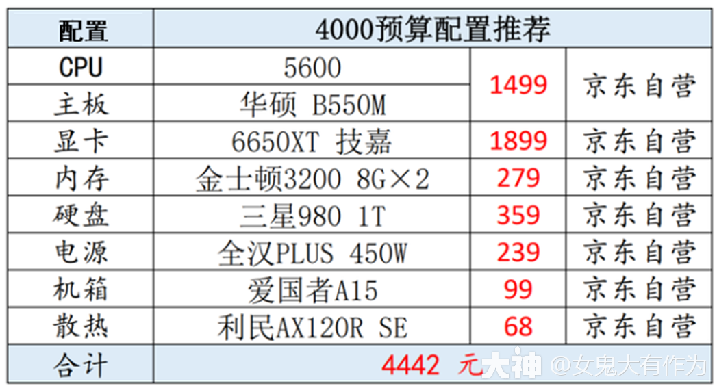 玩家推荐，新版本客户端配置要求