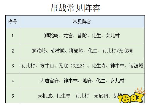 梦幻西游帮派竞赛怎么玩 帮派竞赛攻略