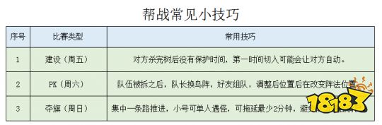 梦幻西游帮派竞赛怎么玩 帮派竞赛攻略