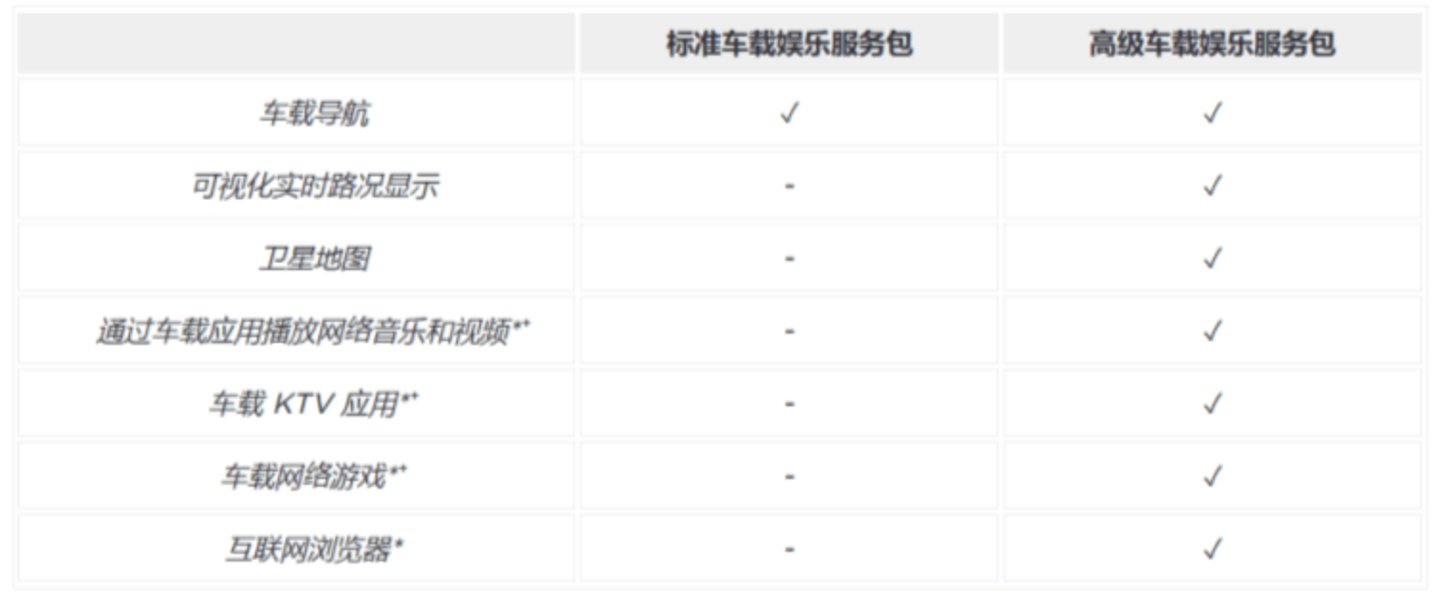 爱优腾芒争相上「车」:真场景还是伪需求