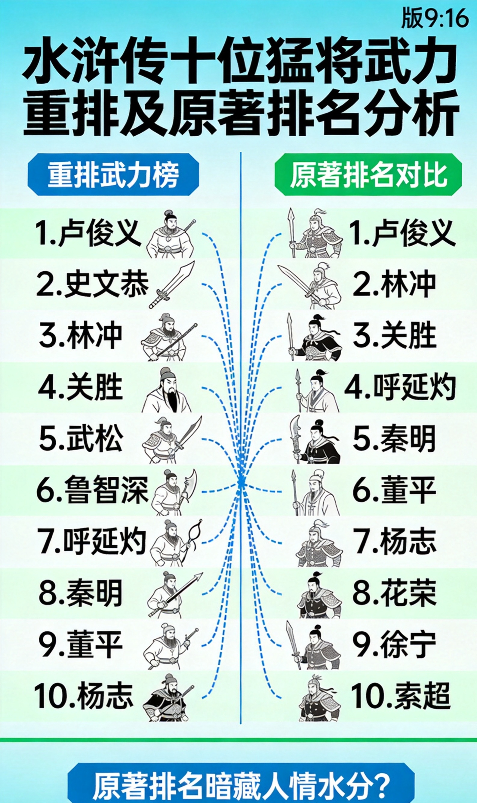 水浒传十位猛将武力排名重排，原著排名是否暗藏人情水分？