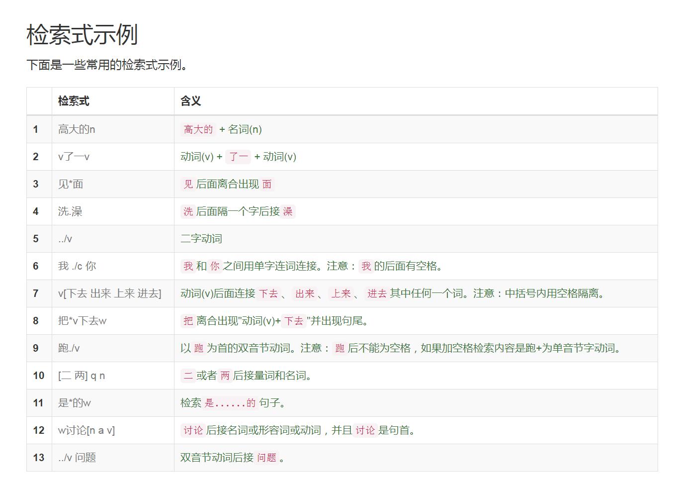 毕业论文不会写怎么办？