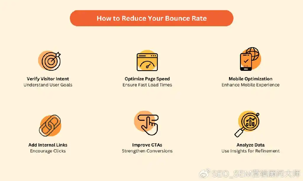 如何降低跳出率：基于硬数据的 6 种策略