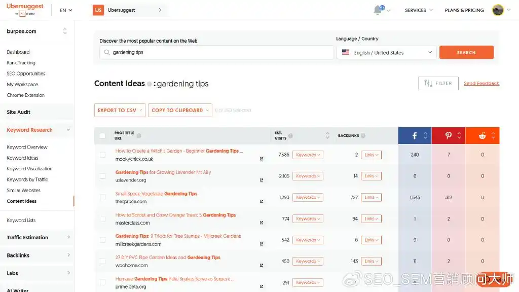 如何降低跳出率：基于硬数据的 6 种策略