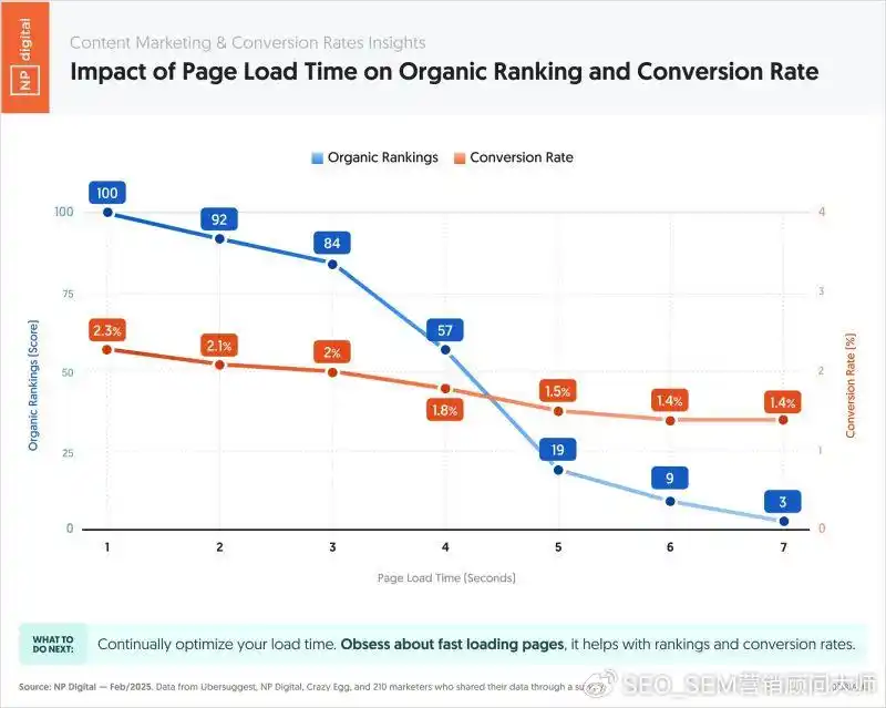 如何降低跳出率：基于硬数据的 6 种策略