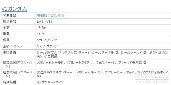 《机动战士高达》中宇宙世纪最强的机体是哪一部 结果在意料之外