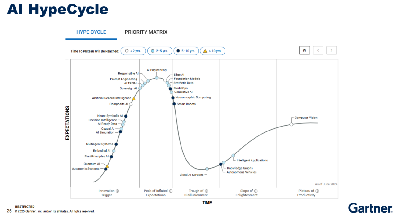 具身智能2025：从“玩具”到“同事”，一场瞩目的成人礼
