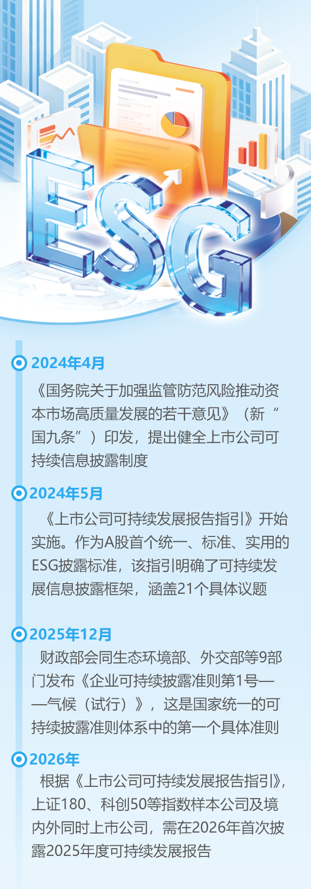 经济观潮｜ESG：财报之外的“新账本”