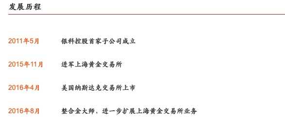 银科控股2019年扭亏业务规模翻倍，旗下贵金属行情平台“金大师”被判赔偿用户投资损失、曾涉虚假宣传、转场“黄金大师”开展同类业务