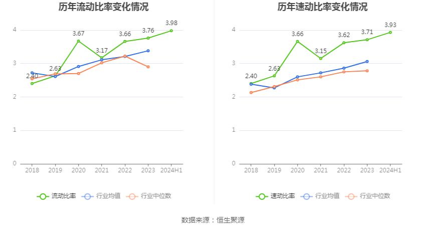 法本信息：2024年上半年净利润7396.15万元 同比增长20.92%