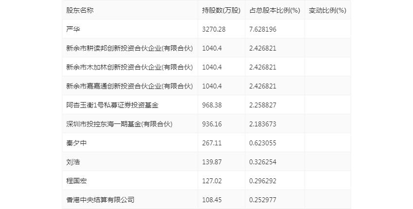 法本信息：2024年上半年净利润7396.15万元 同比增长20.92%