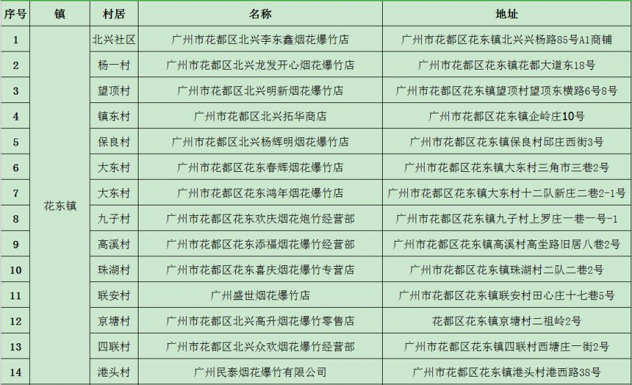 2025广州花都区烟花爆竹选购指南