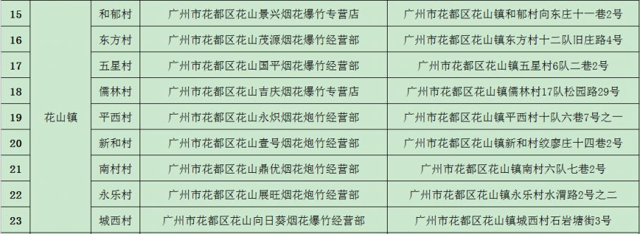 2025广州花都区烟花爆竹选购指南