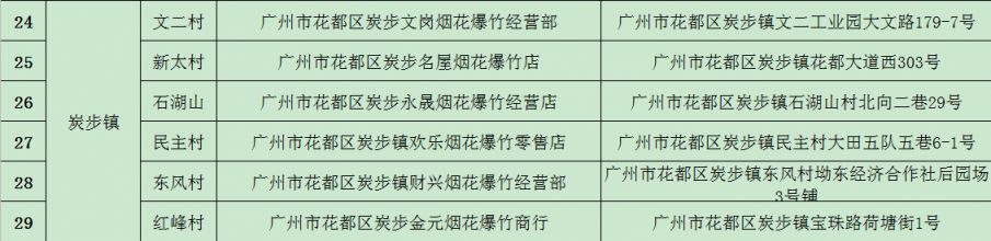 2025广州花都区烟花爆竹选购指南