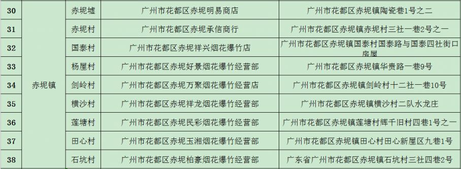 2025广州花都区烟花爆竹选购指南