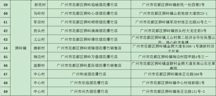 2025广州花都区烟花爆竹选购指南