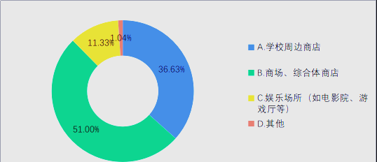 浙江未成年零花钱消费趋势与教育建议