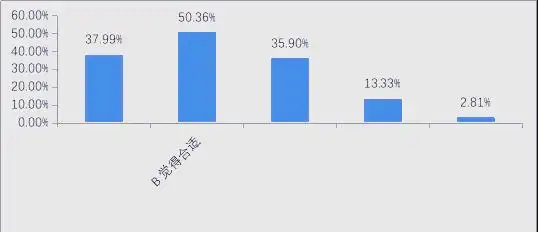 浙江未成年零花钱消费趋势与教育建议