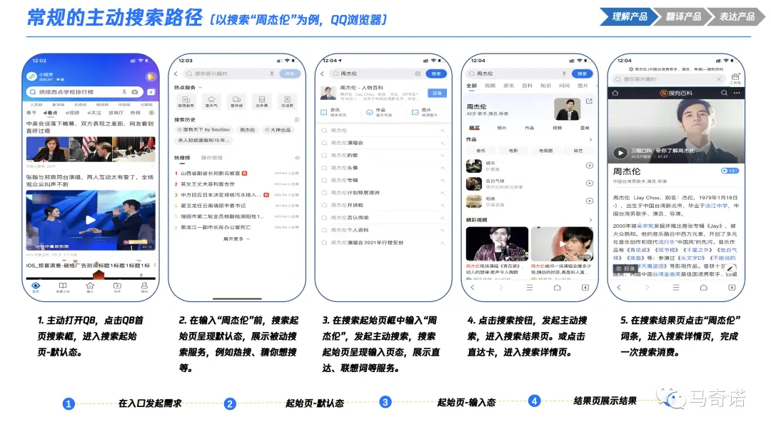 产品经理必看:一文秒懂数据埋点