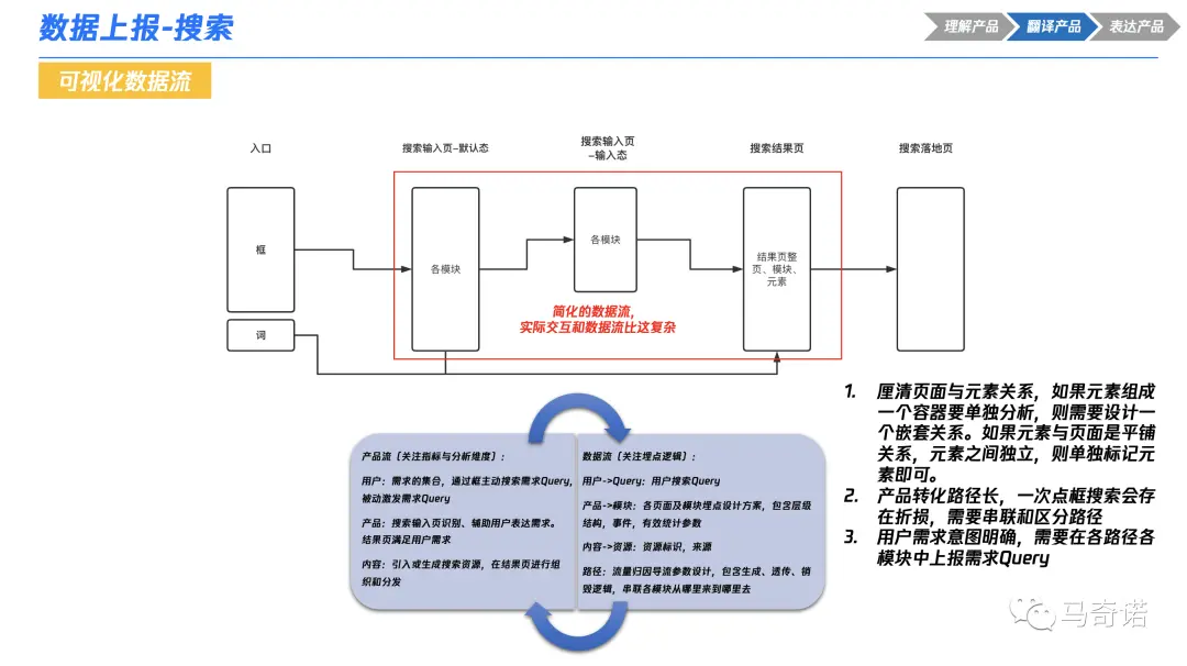 产品经理必看:一文秒懂数据埋点