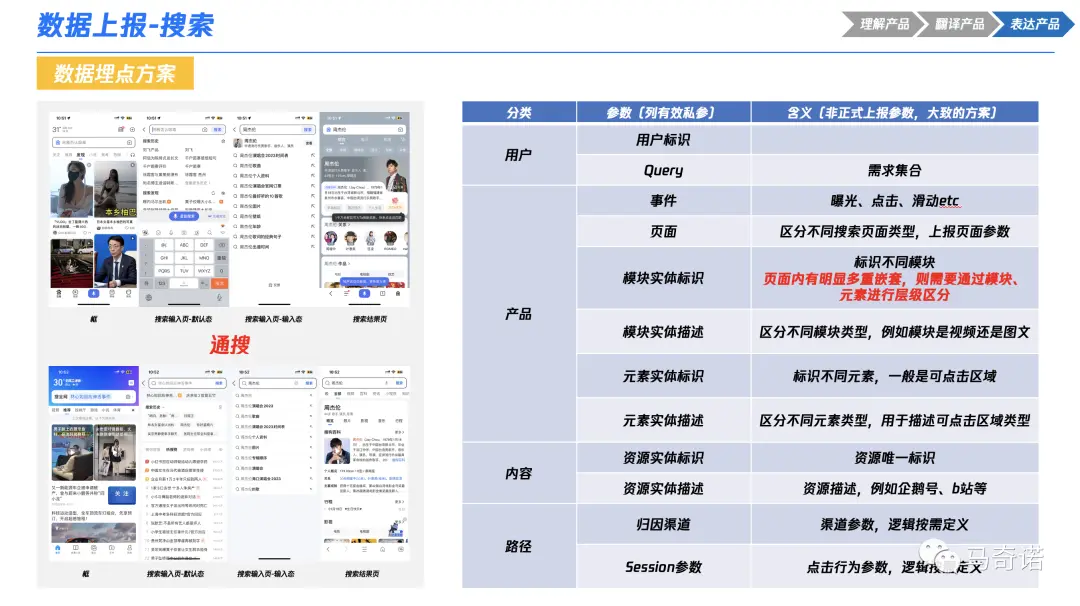 产品经理必看:一文秒懂数据埋点