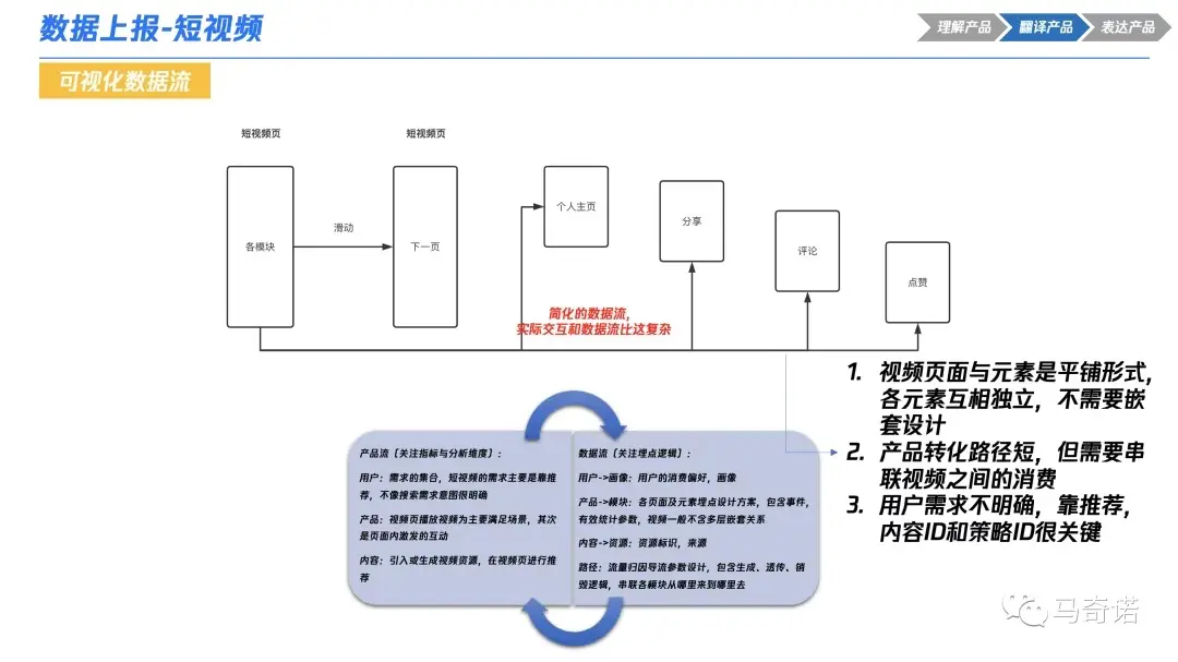 产品经理必看:一文秒懂数据埋点