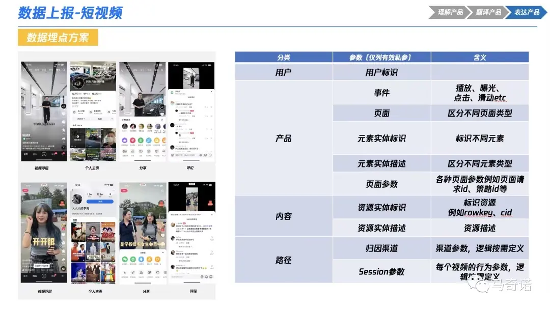 产品经理必看:一文秒懂数据埋点