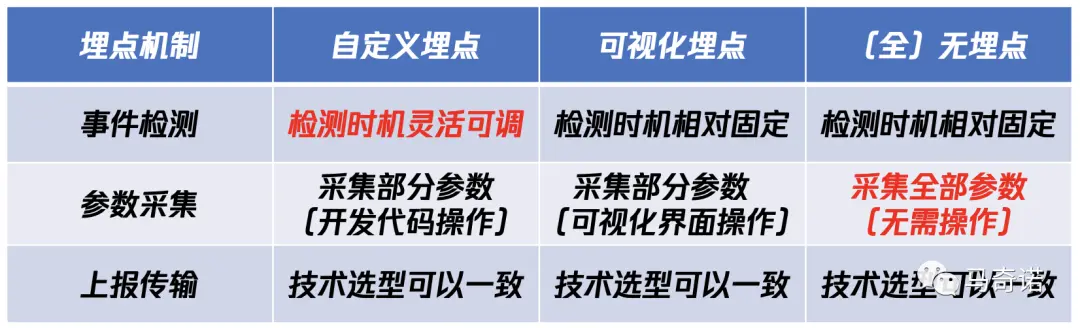 产品经理必看:一文秒懂数据埋点
