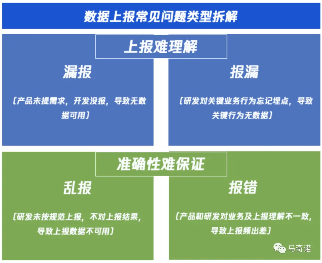 产品经理必看:一文秒懂数据埋点