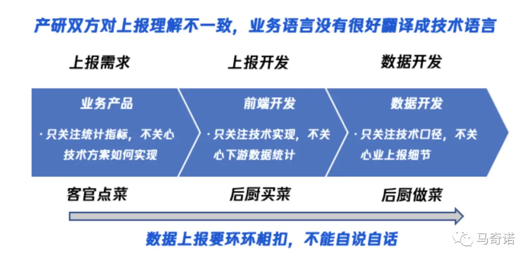 产品经理必看:一文秒懂数据埋点