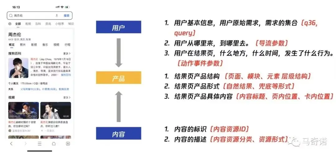产品经理必看:一文秒懂数据埋点