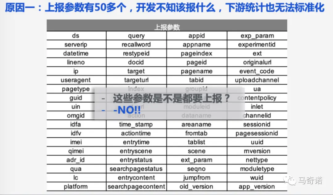 产品经理必看:一文秒懂数据埋点
