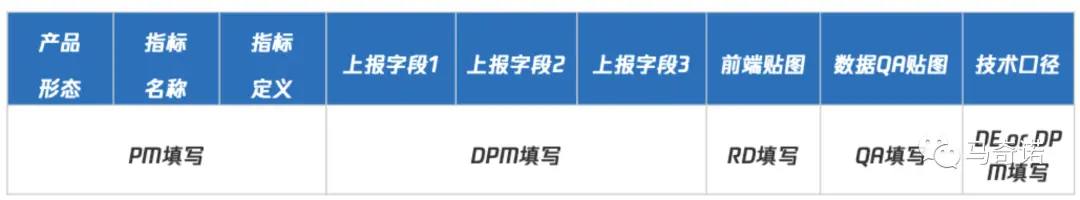 产品经理必看:一文秒懂数据埋点