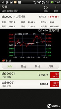 最强拍照四核机中国化 行货HTC One X评测