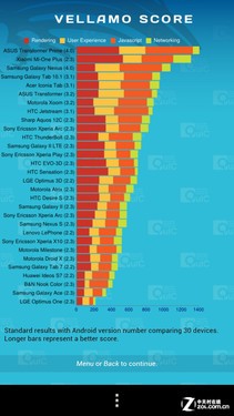 最强拍照四核机中国化 行货HTC One X评测