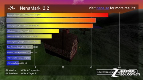 最强拍照四核机中国化 行货HTC One X评测