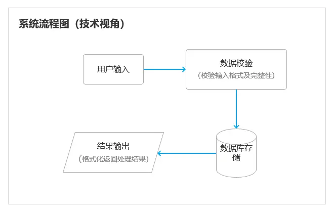 搞懂系统流程图与业务流程图的区别，工作效率直接翻倍