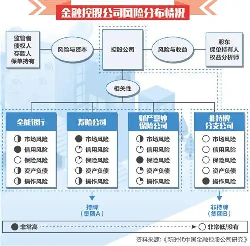 防范金融控股公司野蛮生长
